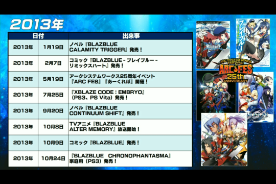 BlazBlue: Central Fiction BlazBlue: Chrono Phantasma Toy Wiki PNG