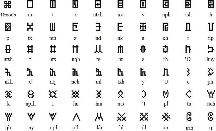 HMONG THRILLS — This is a re-discovered system for writing the...