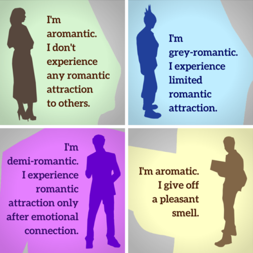 avenpt:Are you aromantic, grey-romantic, demi-romantic, or aromatic? image credit: original designer