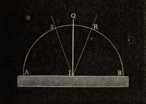 Richard A. Proctor. The Spectroscope And Its Work. 1888.