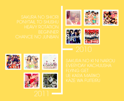 aimerhythm: Happy 12th Anniversary AKB48! AKB48 SINGLES DISCOGRAPHY 2006-2017