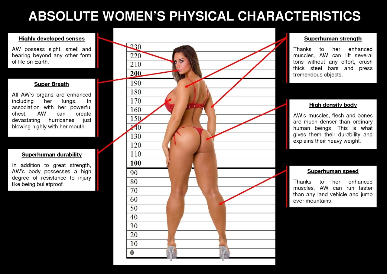 To uderstand better who are Absolute Women&hellip;