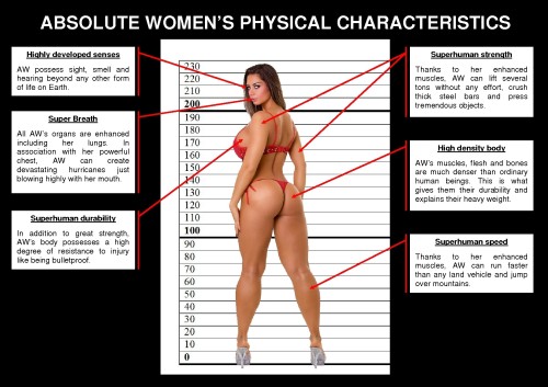 Absoulte Women’s powers and abilities adult photos