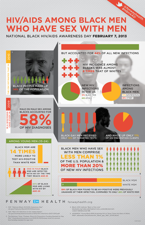 fenwayhealth: February 7, 2013 is National Black HIV/AIDS Awareness Day. Black men who have sex with