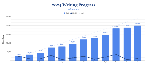 Yearly & Lifetime Writing Tracker Templates