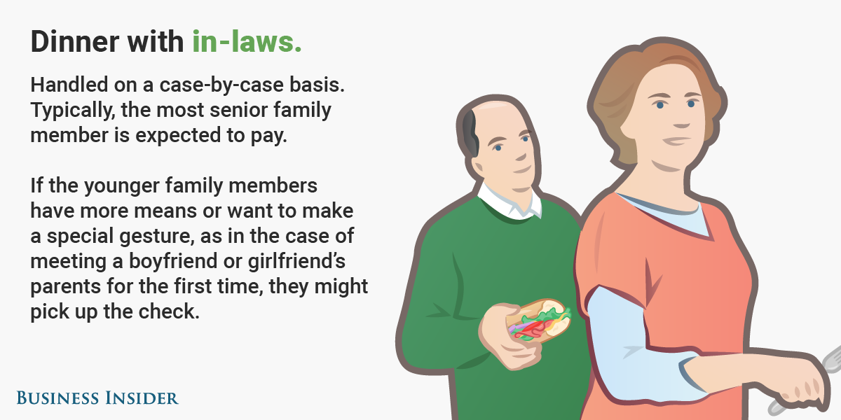 businessinsider:  Here’s how to split the restaurant bill in any situation See