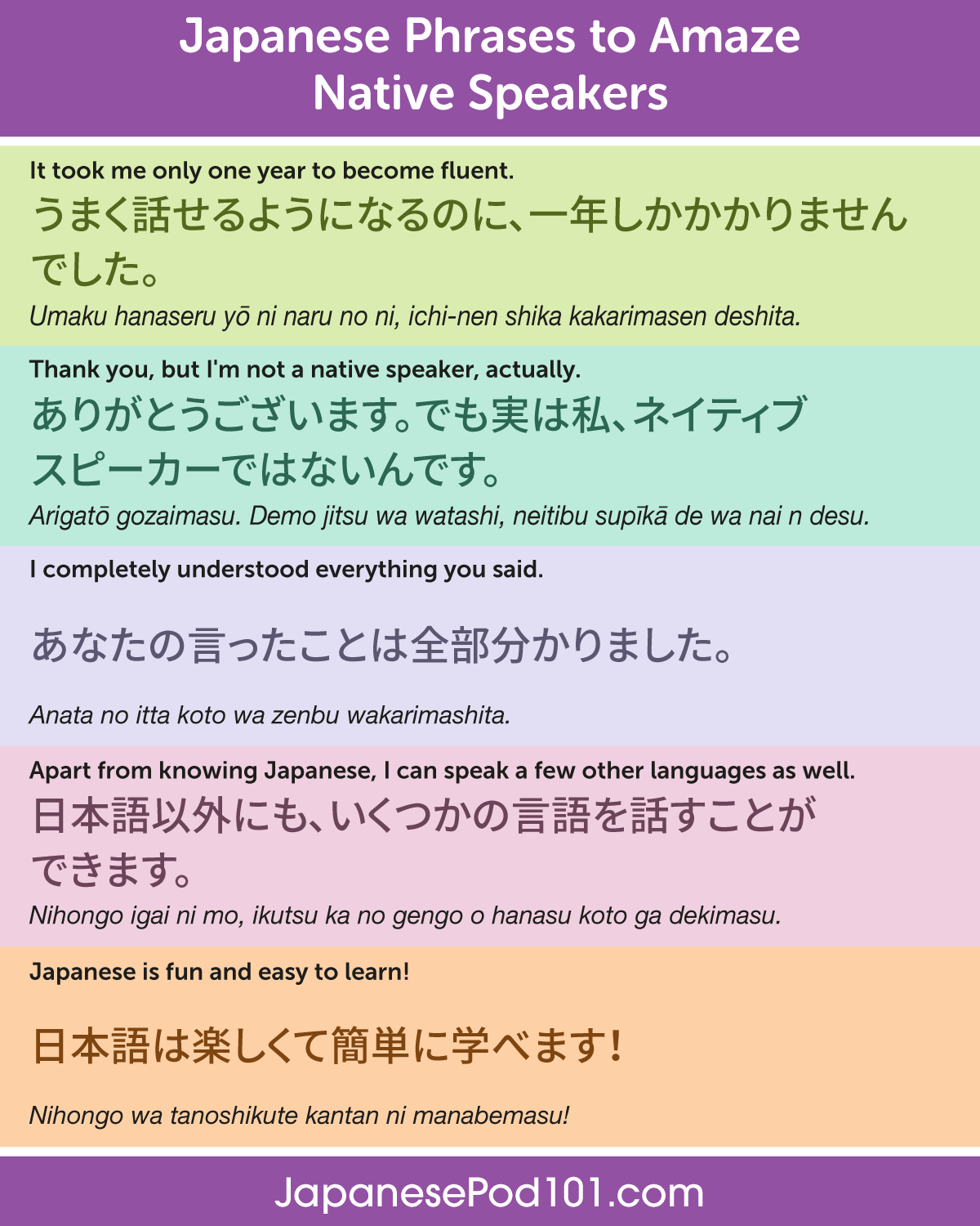 私の watashi no  Learn japanese words, Basic japanese words, Japanese phrases