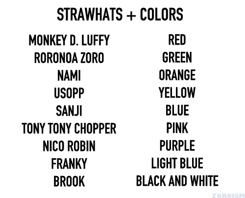 XXX zoroism: Strawhats   Colors (and traits???) photo
