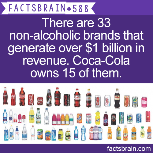 factsbrain:  There are 33 non-alcoholic brands that generate over $1 billion in revenue.