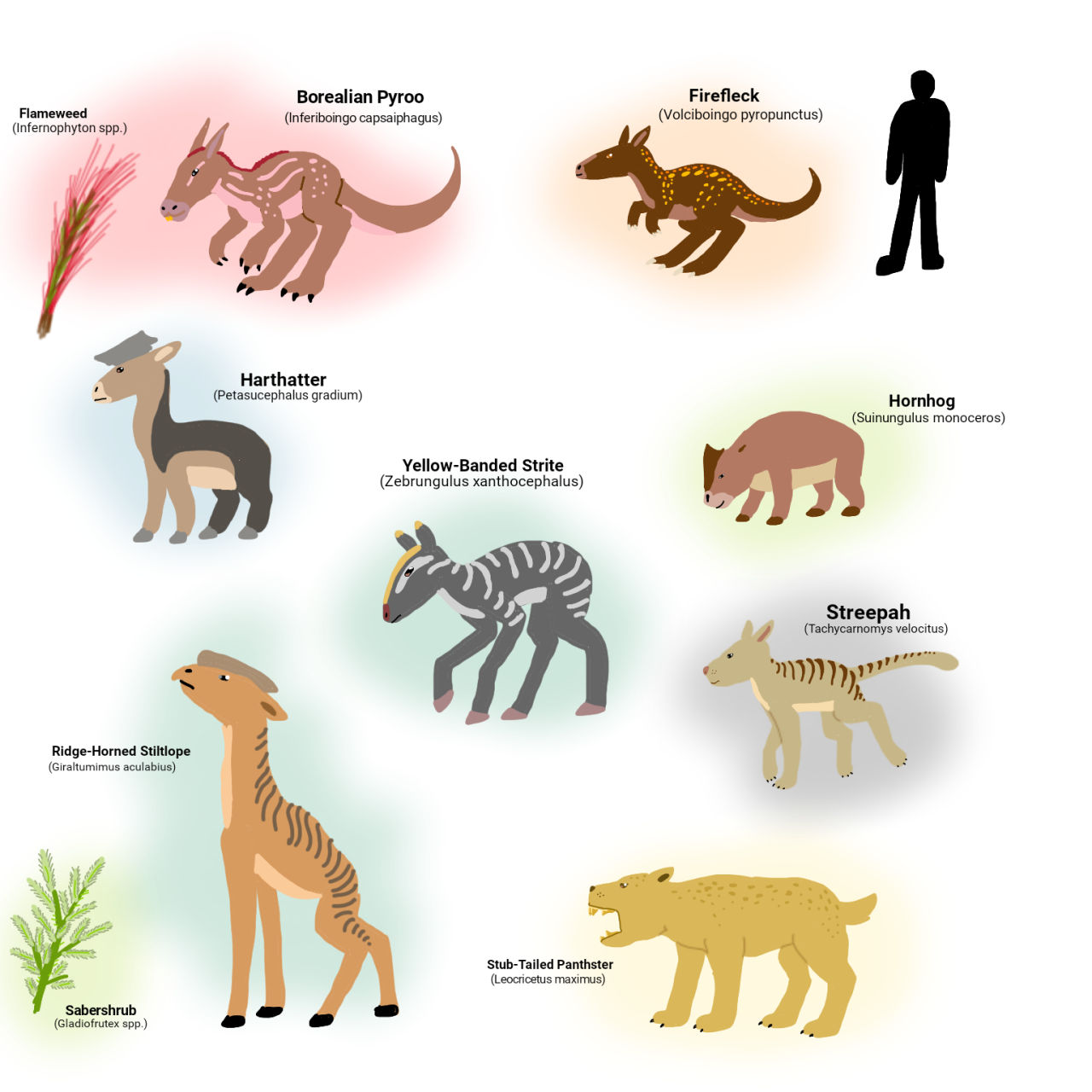 ceo of hamster evolution — The Early Glaciocene: 100 million years...