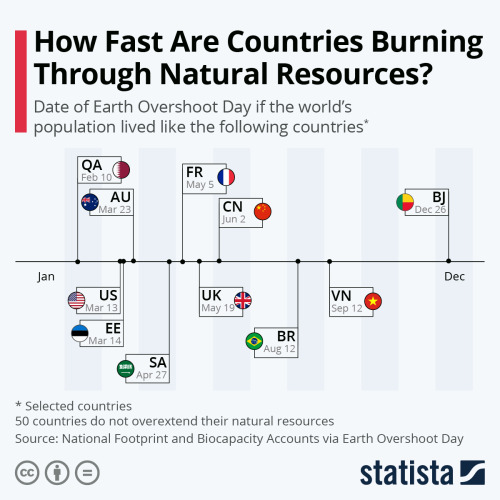 How Fast are Countries Burning Through Natural Resources?by Anna Fleck.This year’s country ove