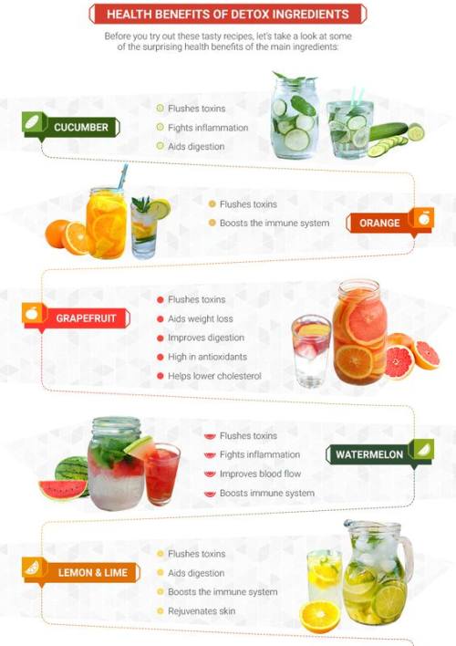 thedeanzlist:fiti-vation:Similar posts:101 Detox Water RecipesCompilation of infused water recipes6 