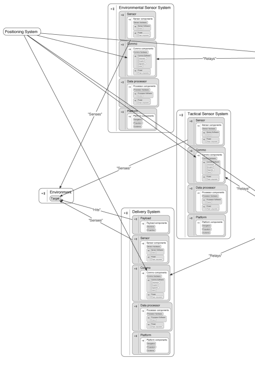 System environment schematic diagram (detail)