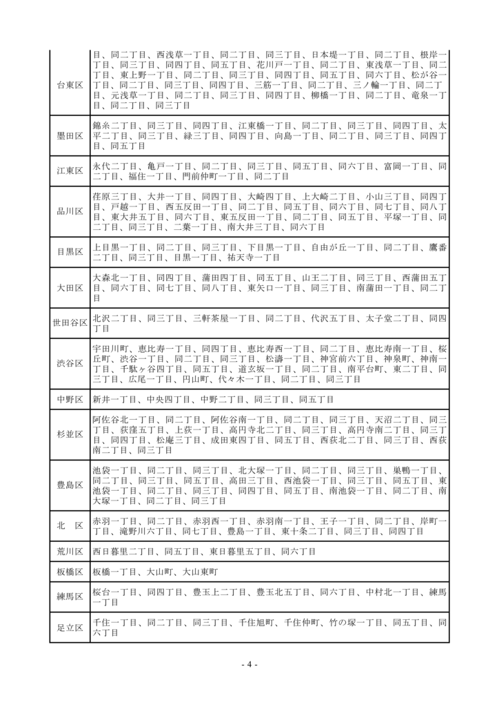 クラブとクラブカルチャーを守る会