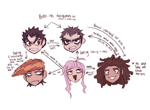 plumb1tes: the ishimaru-hagakure-oowada family tree is more complex than the mcu in this essay i wil