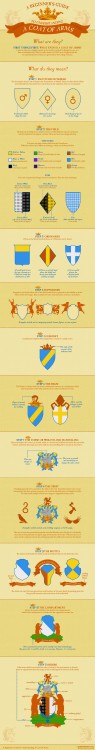 history infographics