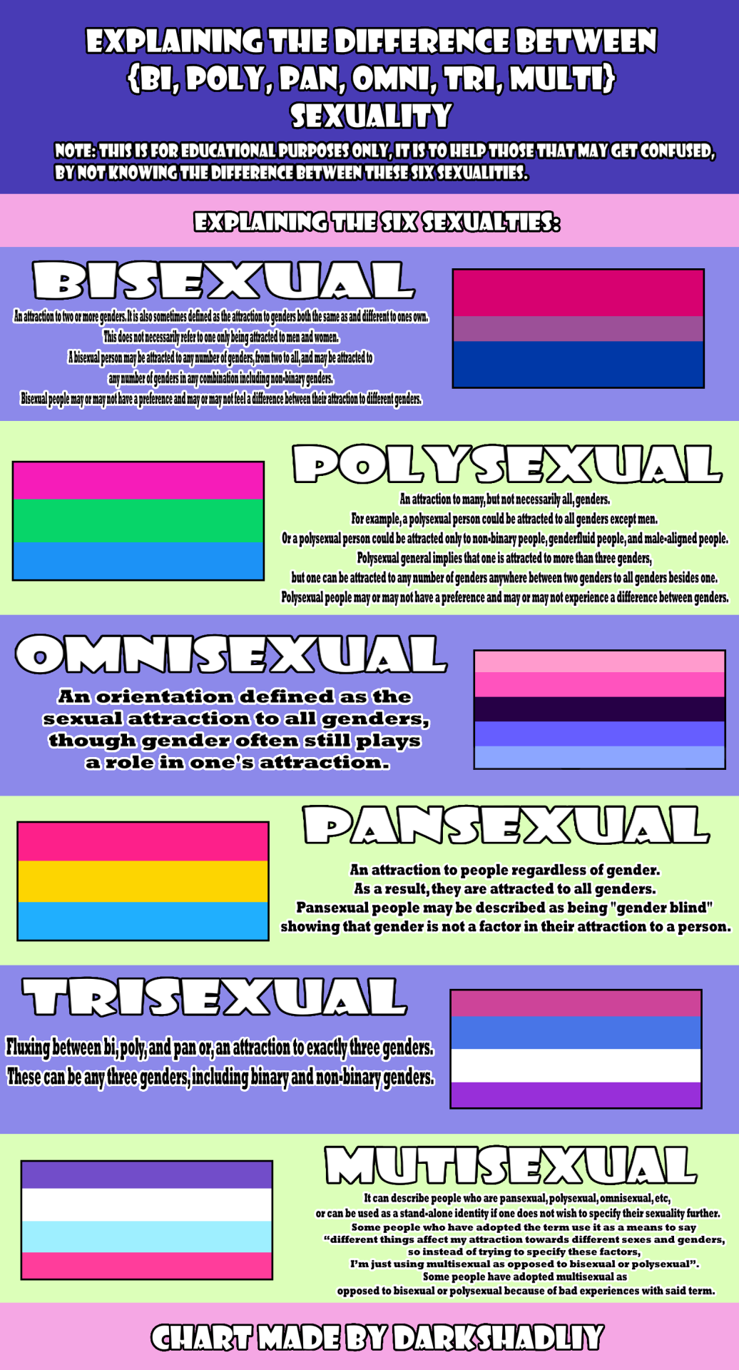 The Difference Between Pansexual And Bisexual Telegraph