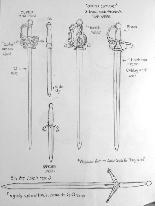 stripedroseandsketchpads:1540s arms and armor (w/ a Lymond ref) and PROFESSIONAL TERMINOLOGY