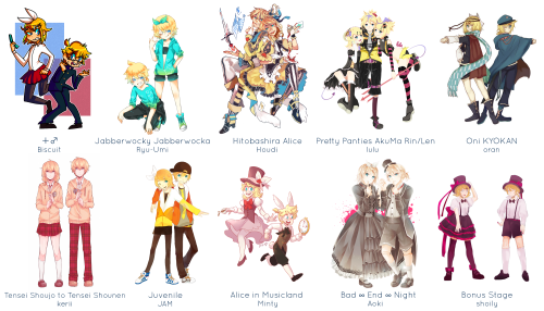 100kagaminecollab: HAPPY 8TH BIRTHDAY TO KAGAMINE RIN &amp; LEN!! After how successful last year