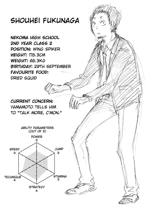  Haikyuu!! Volume 4 → Character Profiles[Volume 1] [Volume 2] [Volume 3] [Volume 5] [Volume 6] [Volume 7 & 8][Volume 9] 