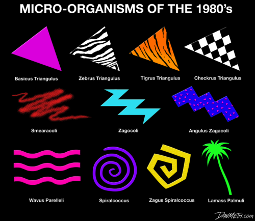 randomencounters:Encounter: a variety of Eightiesthetic microfauna