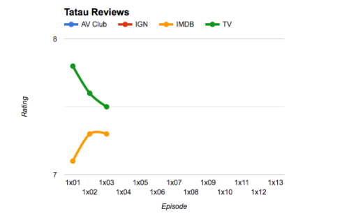 Tatau Season 1 (BBCA)