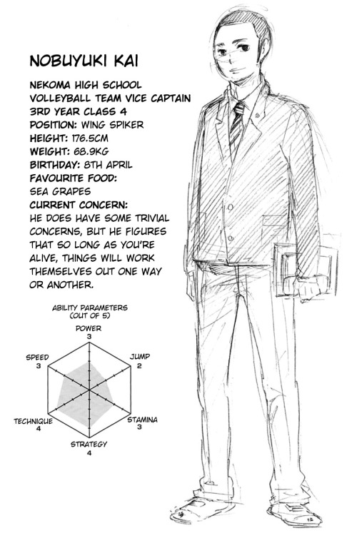  Haikyuu!! Volume 4 → Character Profiles[Volume 1] [Volume 2] [Volume 3] [Volume 5] [Volume 6] [Volume 7 & 8][Volume 9] 