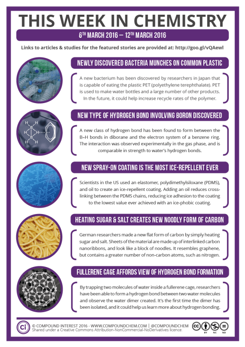 compoundchem:  This Week in Chemistry: Plastic-eating bacteria, noodly carbon, new hydrogen bond insights and more! http://goo.gl/vQAewl