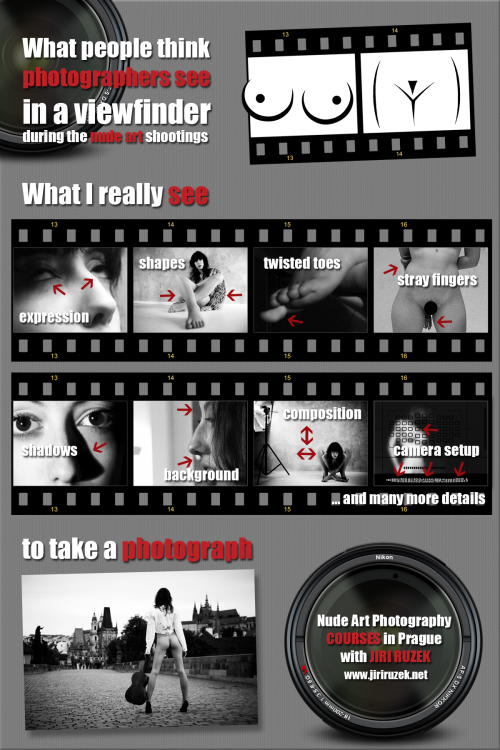 jiriruzek:What people think photographers see in a viewfinder during the nude art shootings vs. what