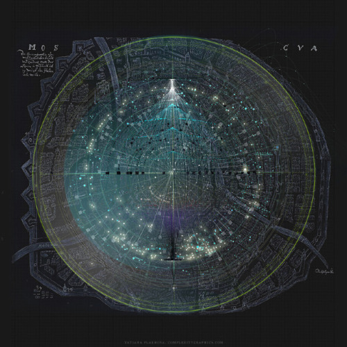  “ORBITAL MECHANICS”     Tatiana Plakhova 