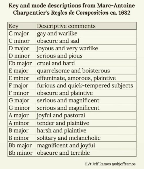 beachdeath:tag yourself i’m e minor