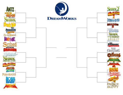 myfandomtopia: I saw the Disney bracket and so….  fill it out!I love Dreamworks. I might be speaki