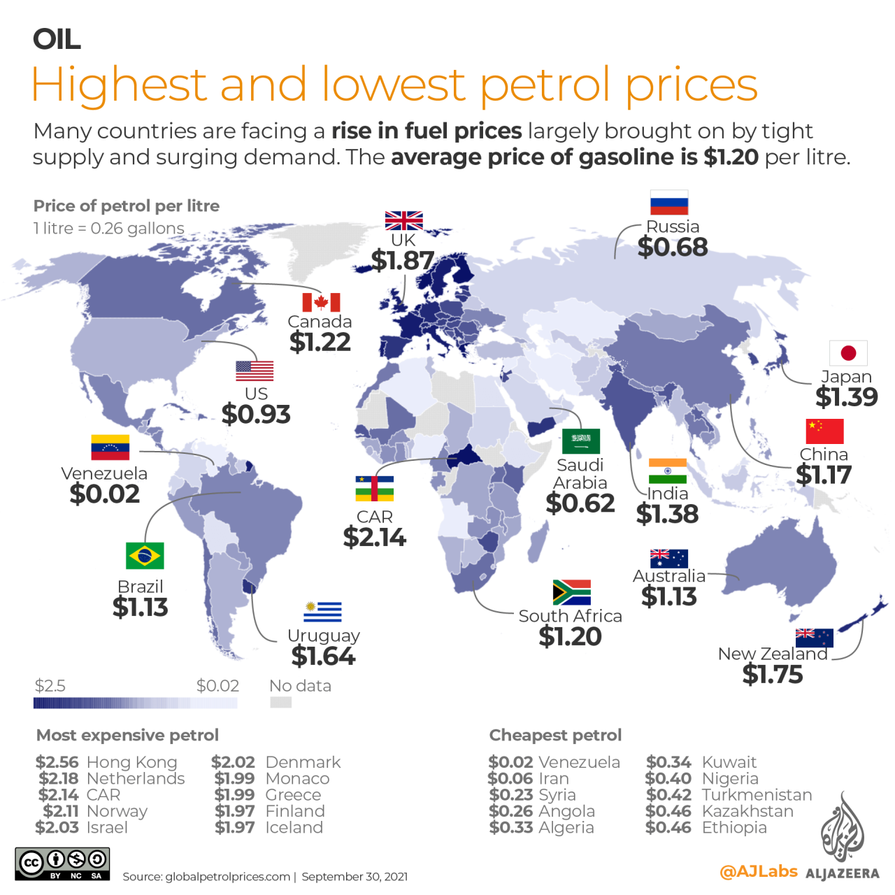 Global Petrol Prices As Of September 2021 Hong Kong Has The Most global-petrol-prices-as-of-september-2021-hong-kong-has-the-most