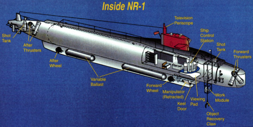  American submarine NR-1NR-1 aka Nerwin was the smallest submarine the United States used that had w