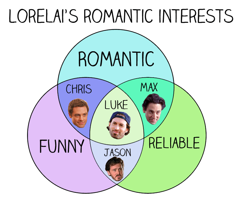 daydreamsandwhispers:  This is so accurate it hurts! (x)