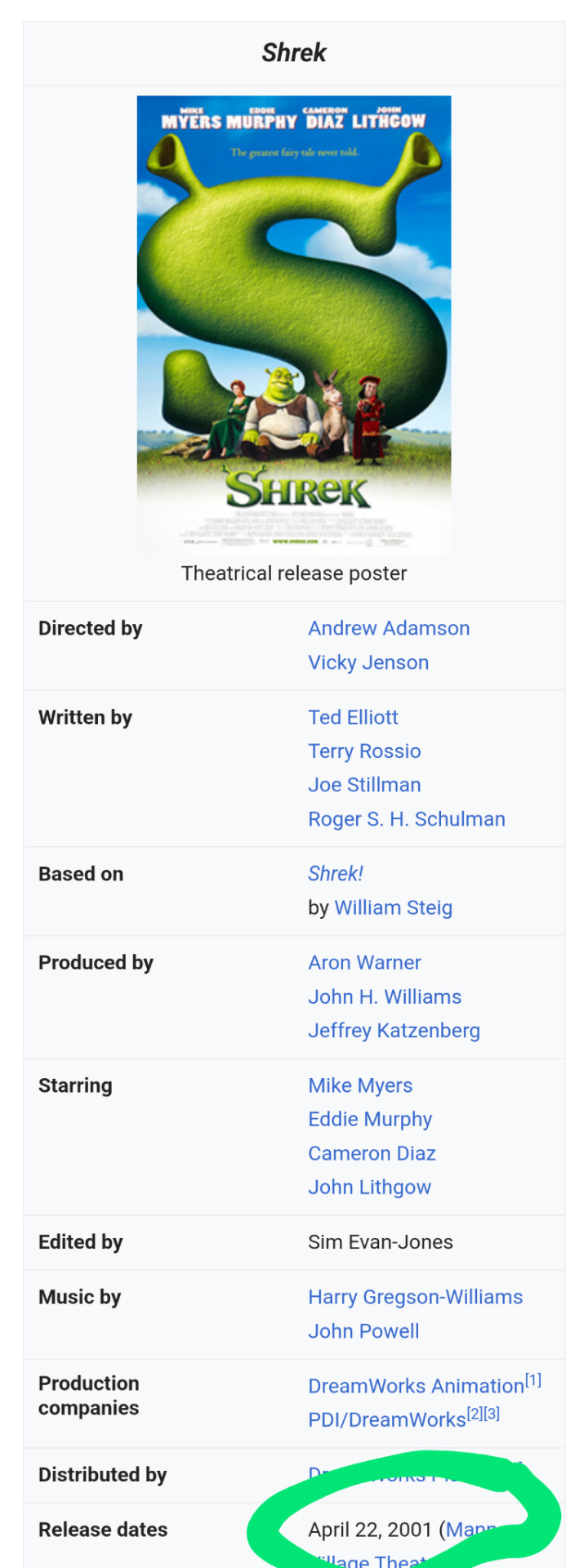 A screenshot of the shrek wikipedia page, showing that the release date of the first shrek film was april 22nd, 2001