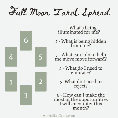 A tarot spread to reveal your path ahead in the light of the full moon