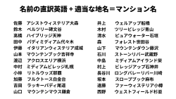 asagaonosakukisetu:  日本人の名字を英語にしたらマンション名みたいになった