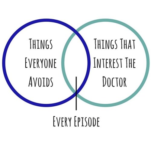 kat2609:  buzzfeedgeeky:  11 Charts Only Doctor Who Fans Will Understand  @spartanguard @optomisticgirl @capaldisrighteyebrow and to all my other whovian mates that I can’t keep straight today…I know there are a lot of you. I need to make a list.