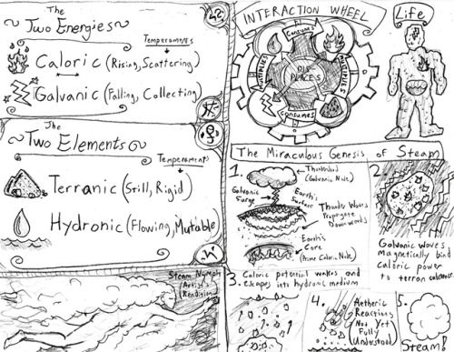 Some nostalgia of a more recent vintage: Ingwit and others’ concept art for the Zybourne Clock
