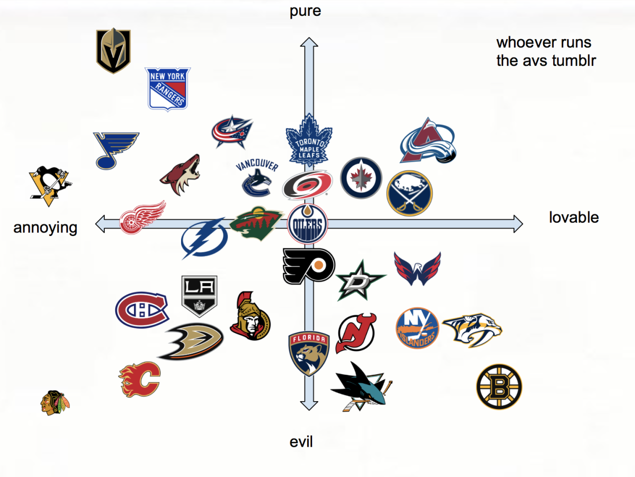 Hockey Charts — emphasisonthehomo The probably is there, so if on...