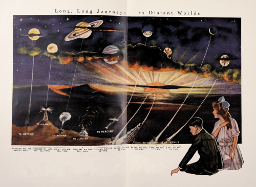 nemfrog:“Long, Long Journeys to Distant Worlds.” Pictured knowledge. Vol.1. 1916.Internet Archive