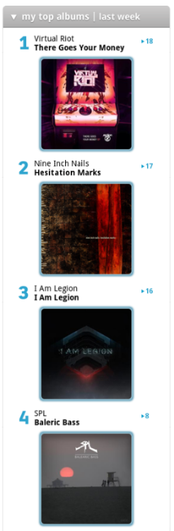 Top 4 Albums of the week.
Virtual Riot – There Goes Your Money
Nine Inch Nails – Hesitation Marks
I Am Legion – I Am Legion
SPL – Baleric Bass