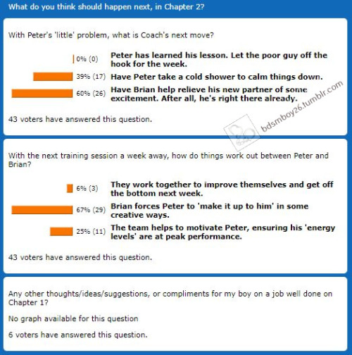 Porn Pics Story Saturday poll resultsThanks to everyone