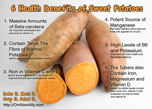 nerdwellness - Health benefits of sweet potatoes