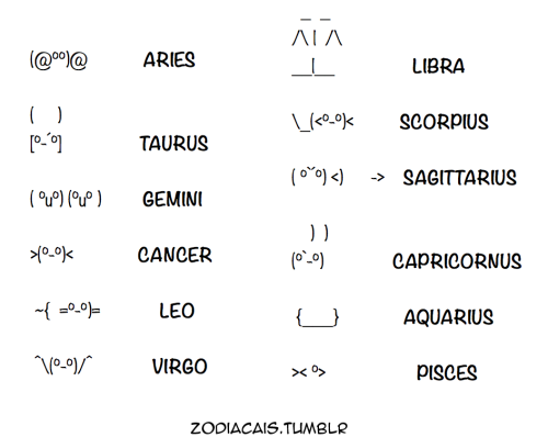 EMOTICONS DO ZODíACO  cortesia de meu amigo Guto. 