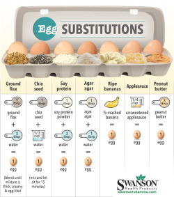 foodffs:  ​This Cheat Sheet Shows the Best Egg Substitutes for BakingReally nice recipes. Every hour.Show me what you cooked!