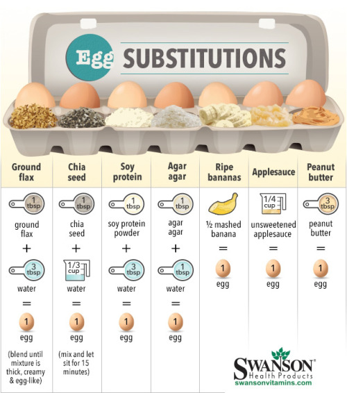 foodffs:  ​This Cheat Sheet Shows the Best Egg Substitutes for BakingReally nice recipes. Every hour.