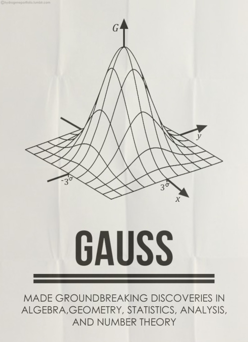 Minimal Posters -  Five Great Mathematicians And Their Contributions.