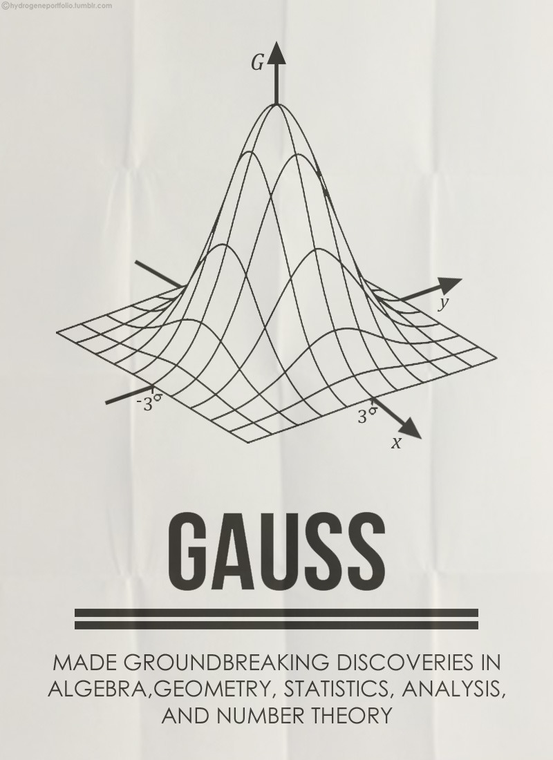 explore-blog:  Five great mathematicians and their contributions, in minimalist posters